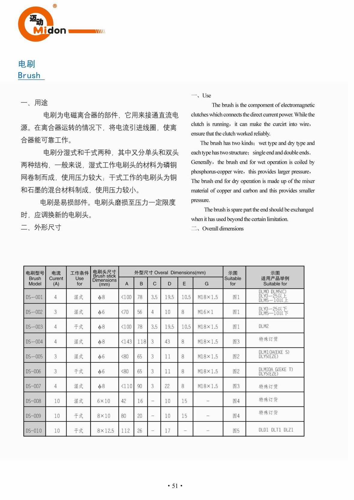 邁動離合器 - DS 電刷外形參數(shù)IMG.jpg