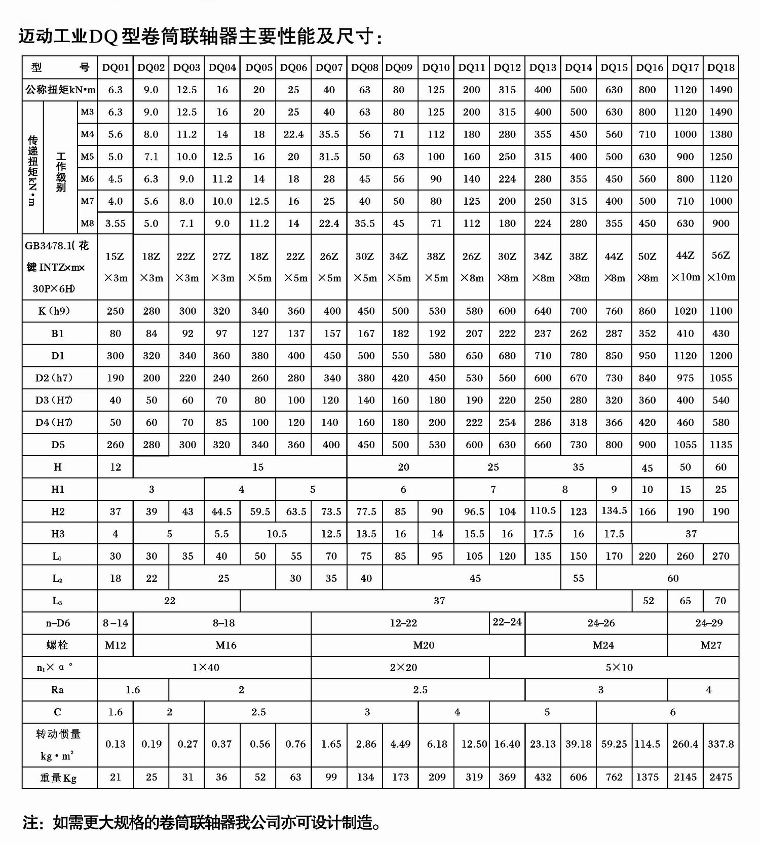 DQ參數(shù).jpg